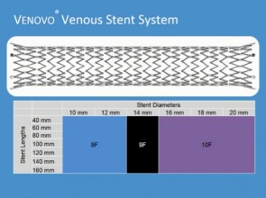 FDA aprova o stent Venovo Venous da BD para tratar oclusão venosa iliofemoral